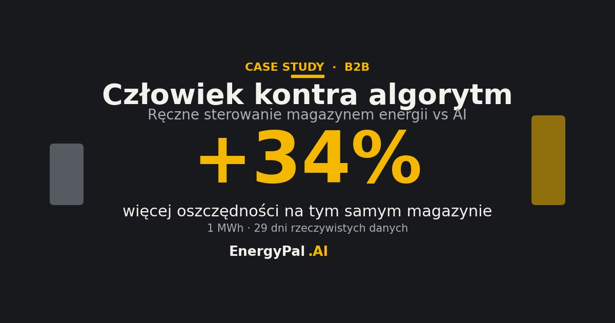 Human vs algorithm: manual battery control vs AI
